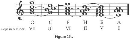 henke13c picture